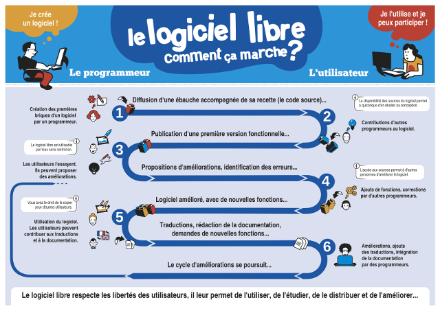 Logiciel libre