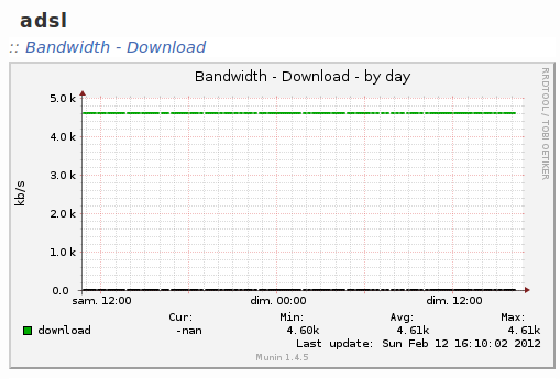 ADSL Download
